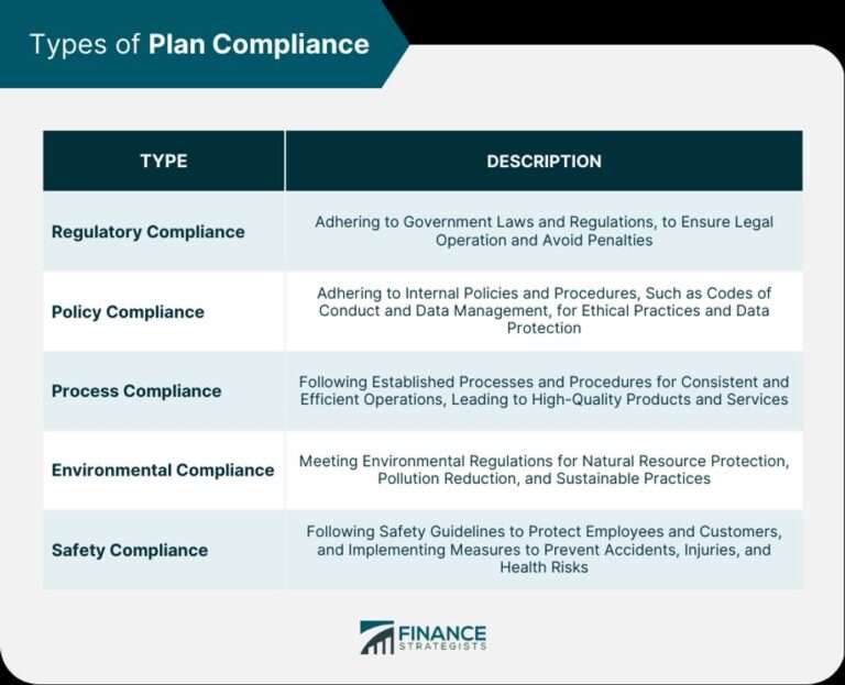 What is Content Compliance and Regulation?